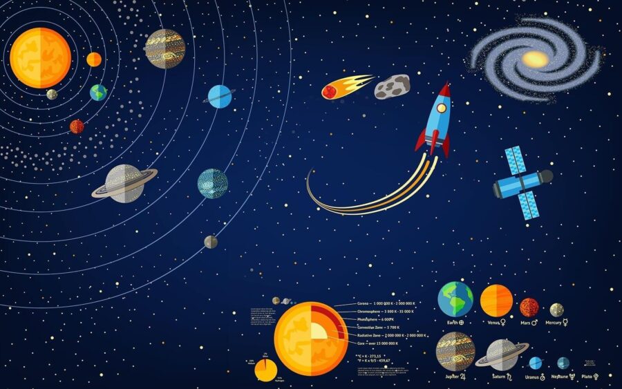 Plagát planét a rakety Plagát planét a rakety