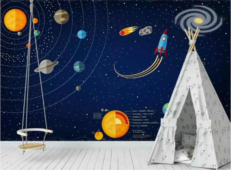 Plagát planét a rakety Plagát planét a rakety